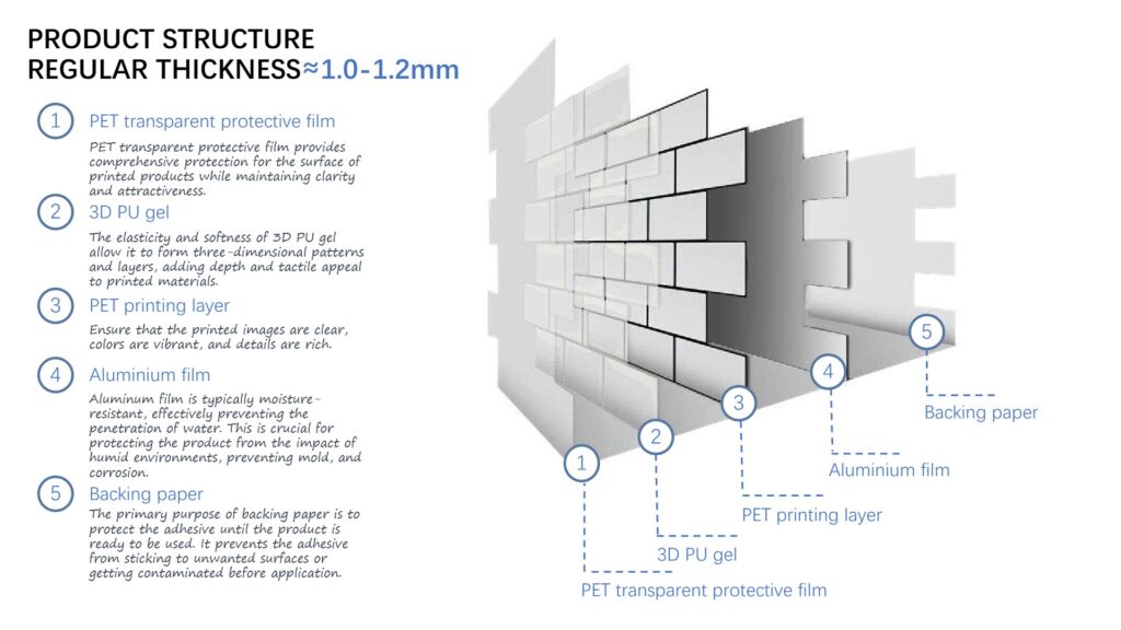 mm Peel &# Stick D Wall Tiles page